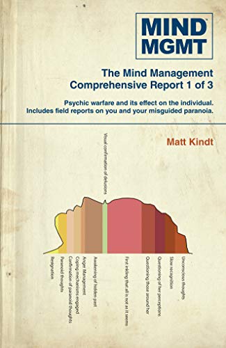 Cover of Mind MGMT Omnibus Part 1