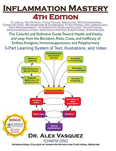 Cover of Inflammation Mastery 4th Edition: The Colorful and Definitive Guide Toward Health and Vitality and away from the Boredom, Risks, Costs, and Inefficacy