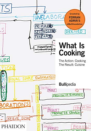 Cover of What Is Cooking: The Action: Cooking, the Result: Cuisine