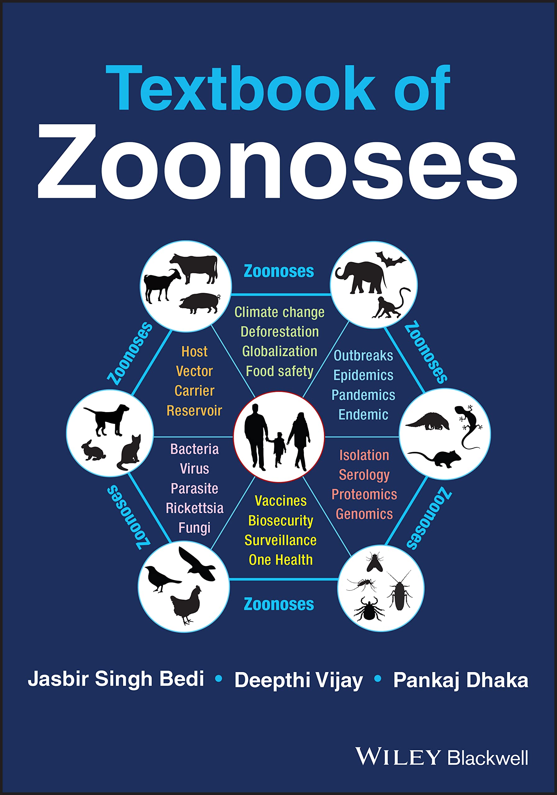 Cover of Textbook of Zoonoses
