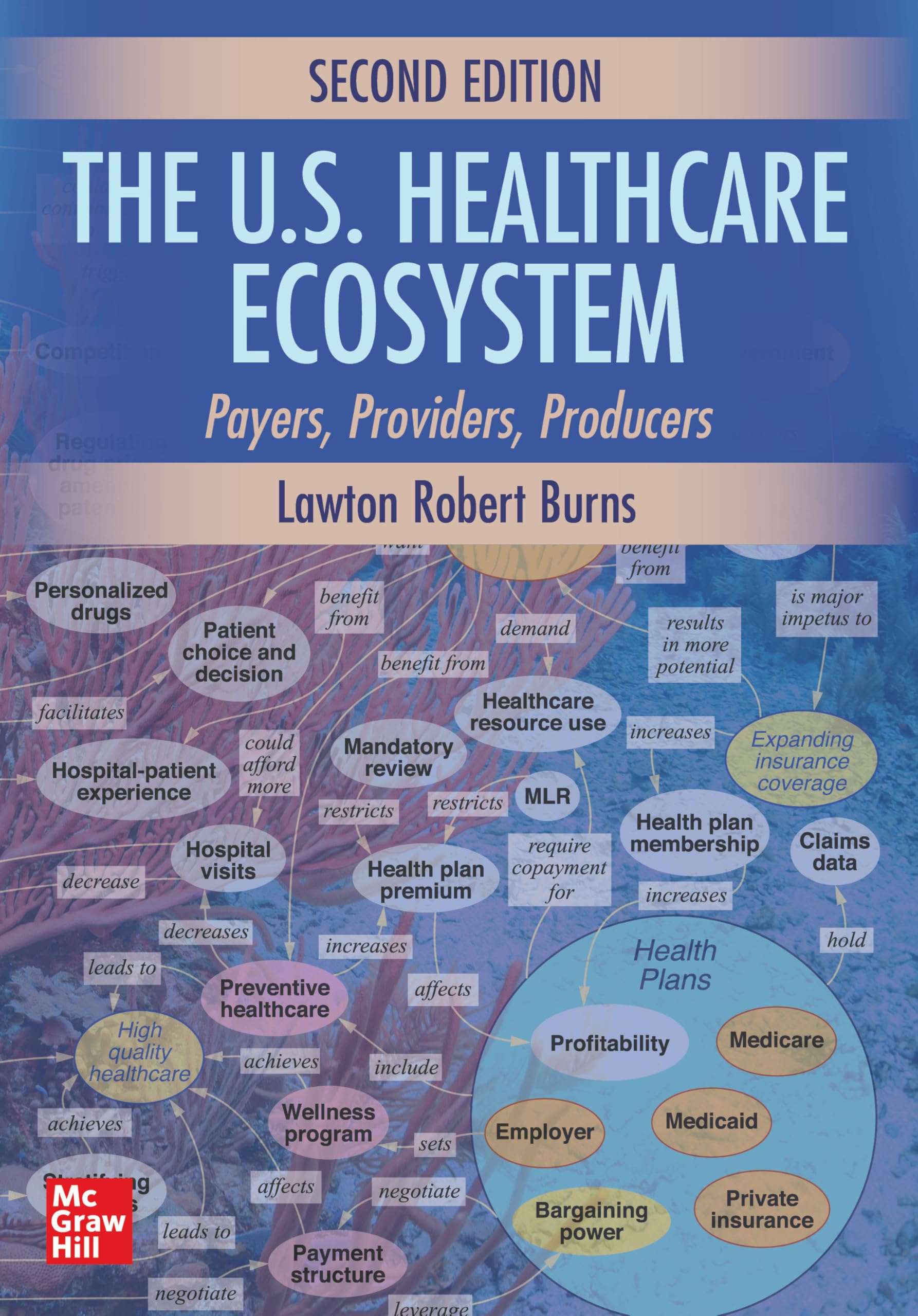 Cover of The U.S. Healthcare Ecosystem: Payers, Providers, Producers, Second Edition