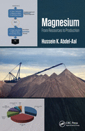 Cover of Magnesium: From Resources to Production